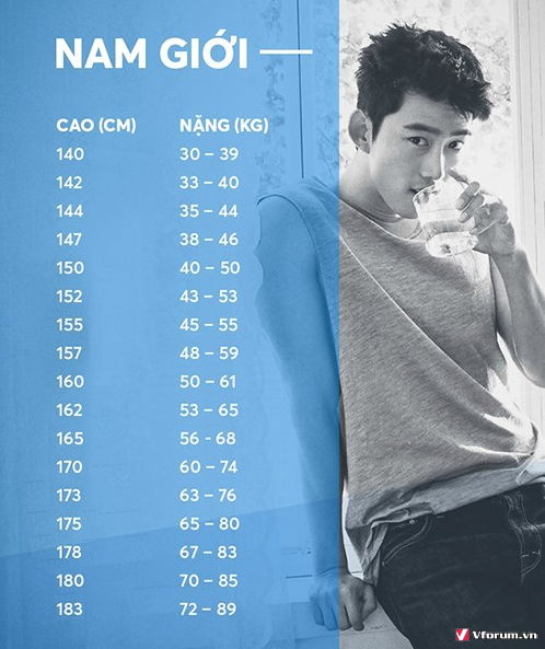 Bảng chiều cao và cân nặng của nam